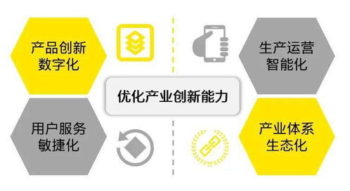 科技為翼,助力變革 安永解讀 關(guān)于加快推進國有企業(yè)數(shù)字化轉(zhuǎn)型工作的通知