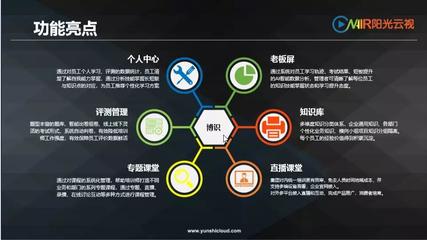 干貨|ONAIR陽(yáng)光云視博識(shí)產(chǎn)品教你從組織發(fā)展到人才發(fā)展