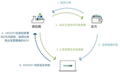 【會(huì)員推薦】會(huì)員單位:德國(guó)MODIFI公司