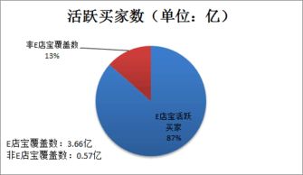 e店寶erp,搭建起電商平臺與商家之間的業務橋梁