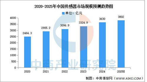 2025年中國工業母機產業鏈圖譜及投資布局分析 附產業鏈全景圖